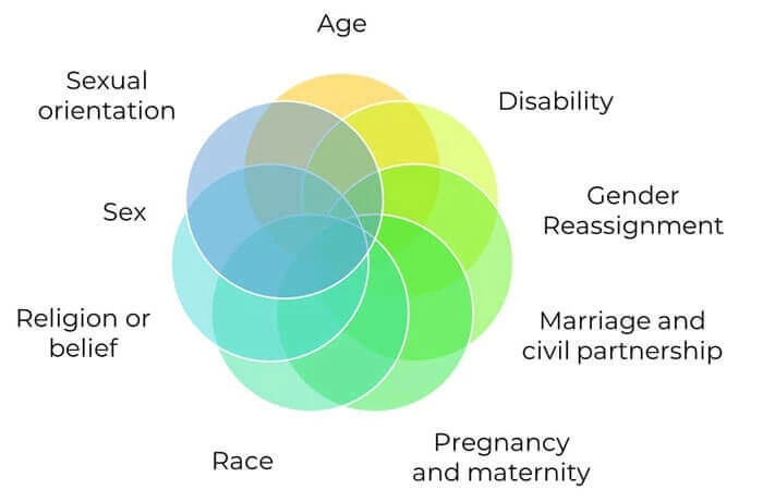 Leaders and inclusivity diagram Steve Rouse blog