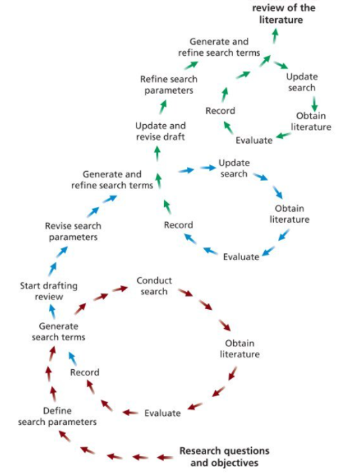 research methods for business students