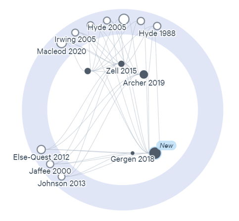 Figure 4: Ring view of LitMap graph