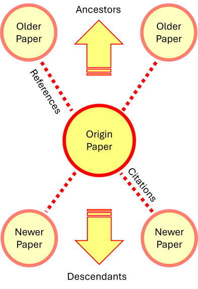 lit mapping concept diagram