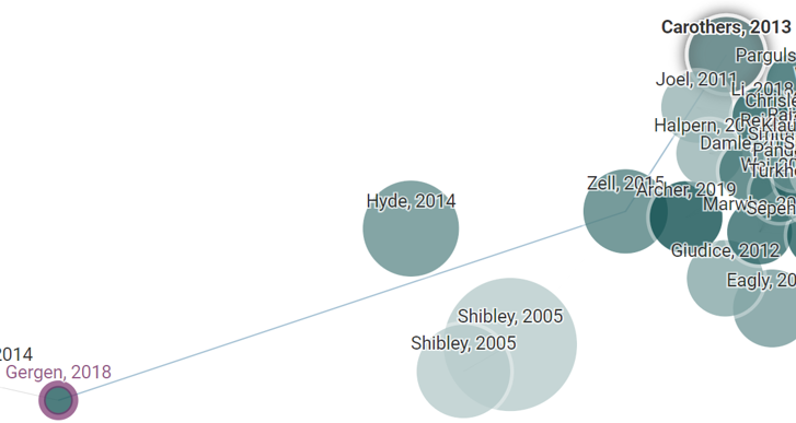 Connected Papers graph