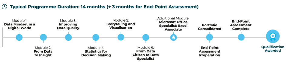 Microsoft Data Essentials